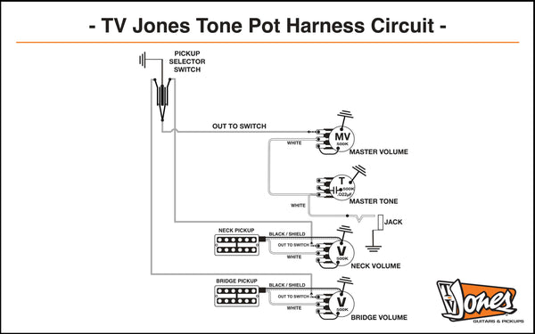 TV Jones Tone Pot Harness - TPH-SPSRT-NKL - New!