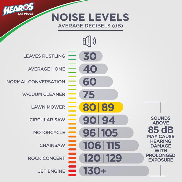 Hearos Xtreme Protection Ear Plugs - 14 Pairs - NRR 33 - Blue Finish