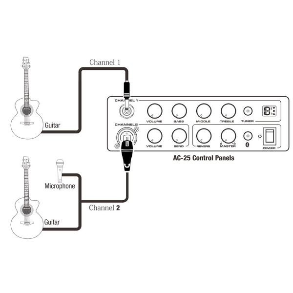 NUX AC-25 - 25-Watt - 1x6.5" - Acoustic Guitar Portable Battery Operated Combo Amp