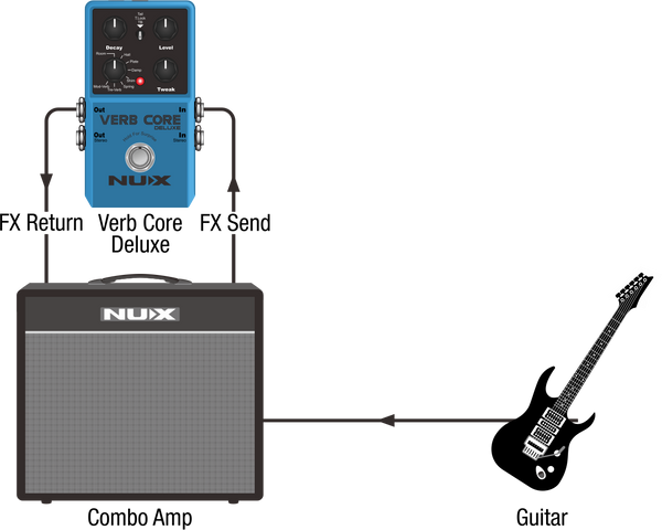 NUX Verb Core Deluxe w/8 Different Reverbs & Freeze - Effect Pedal